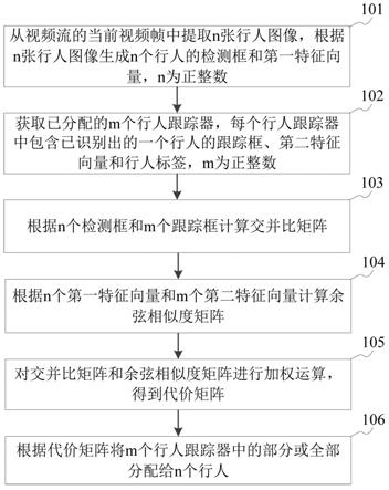 基于行人重识别的行人跟踪方法、装置、存储介质及设备与流程