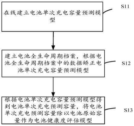 建立电池健康度评估模型及评估的方法、系统及装置与流程