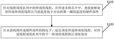 用于多核芯片的线程调度方法及装置与流程