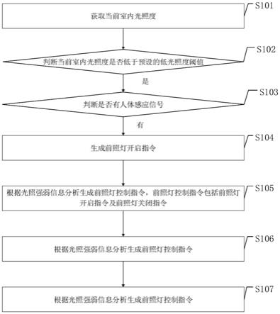 一种感应灯控制方法、系统、电子设备及计算机存储介质与流程