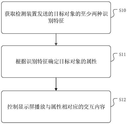 机器人播放显示内容的方法、装置、机器人以及介质与流程