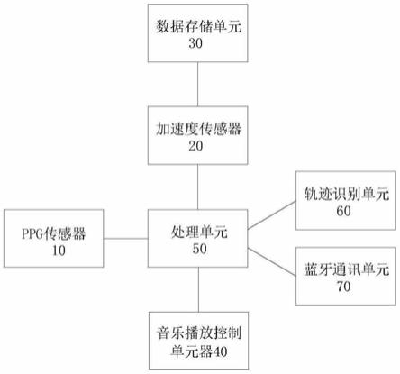 运动心率监测耳机的制作方法