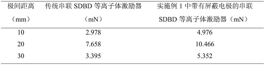 带有屏蔽电极的串联SDBD等离子体激励器