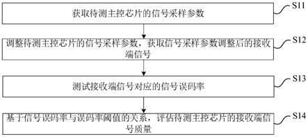 信号测试方法、装置、设备及可读存储介质与流程