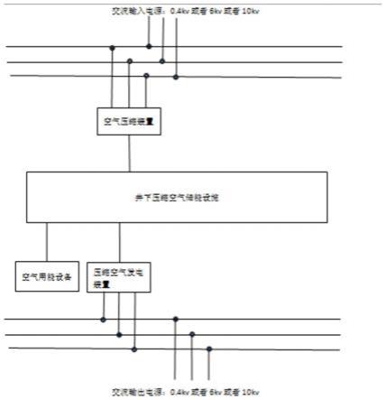 井下空气储能式削峰填谷动力系统和发电系统利用方法与流程