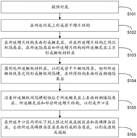 NMOS结构、制备方法及半导体器件与流程