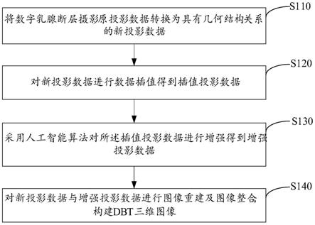 低剂量的数字乳腺断层摄影方法、装置及乳腺成像设备