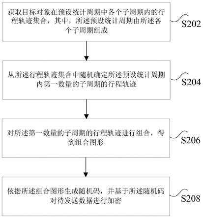 数据加密方法及装置、非易失性存储介质、电子设备与流程