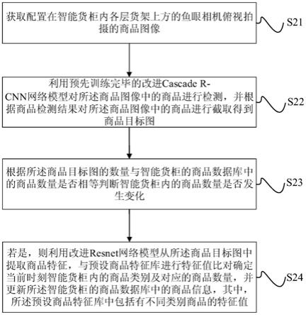 一种智能货柜的商品识别方法与流程