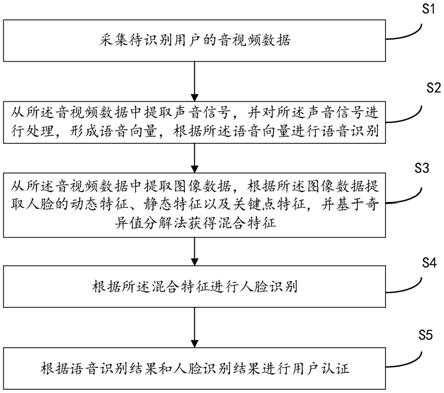 一种无人机充电柜的用户识别方法、装置及充电柜与流程