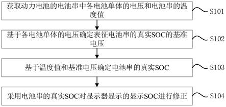 一种动力电池SOC修正方法、装置、设备及存储介质与流程