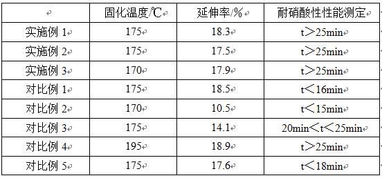 高耐硝酸水性丙烯酸树脂涂料的制作方法