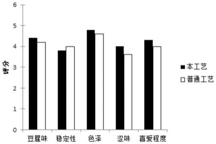 富含GABA与AKG的绿豆乳及其制备方法