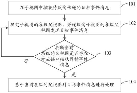 信息处理方法、装置、存储介质及电子设备与流程