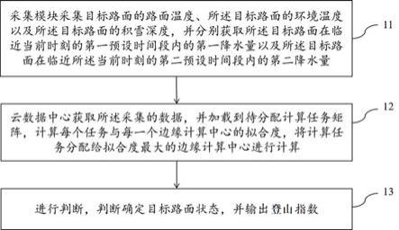 基于多因子边缘计算的山岳景区登山决策方法及系统与流程