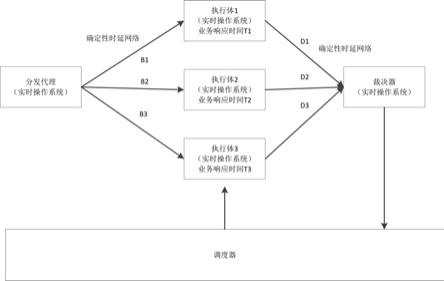 一种确定时延拟态系统的制作方法