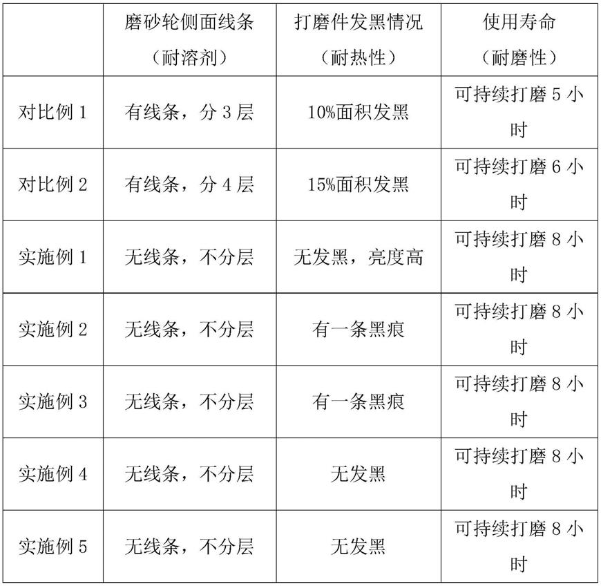 一种用于固化纤维的丙烯酸乳液及其制备方法、尼龙喷胶棉及其制备方法和磨砂轮与流程