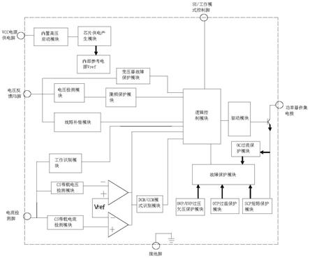 智能限频电源电路的制作方法