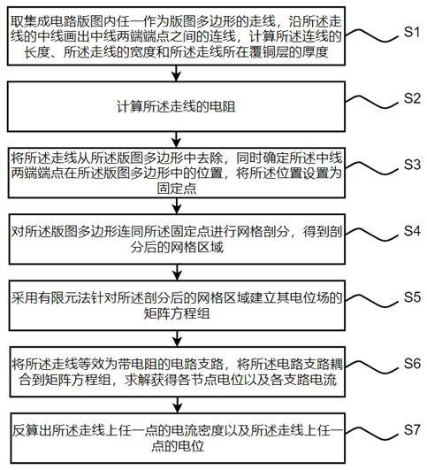 一种快速处理集成电路版图走线的电磁仿真方法及装置与流程