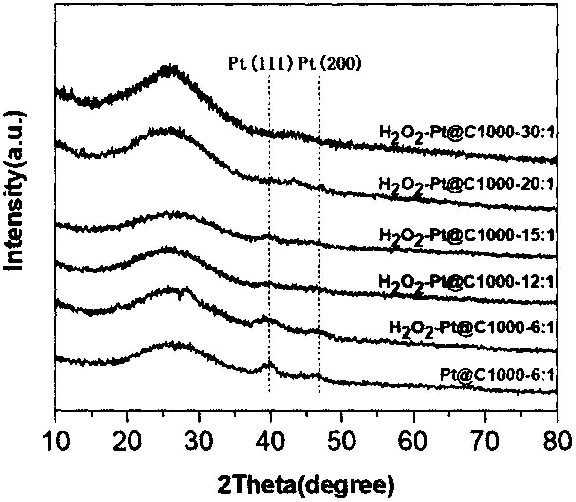 配位聚合物衍生Pt基析氢与氧还原电催化剂