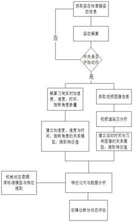 一种隔离开关分合闸异常状态监测方法与流程