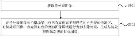 图像处理方法、图像处理装置及存储介质与流程