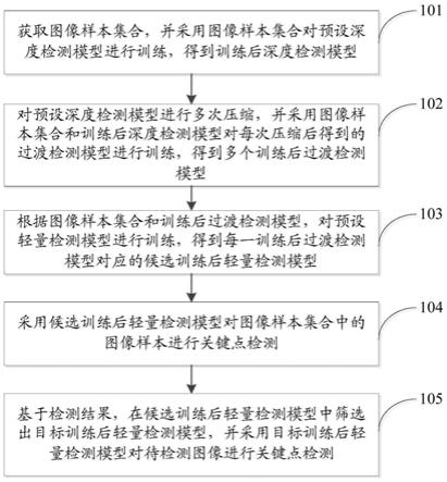 关键点检测方法、装置、电子设备和计算机可读存储介质与流程