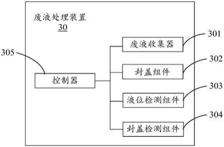 样本分析仪及废液处理装置的制作方法