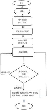 一种新型刷脸系统方法、装置、电子设备及可读存储介质与流程