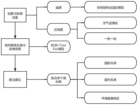 大气颗粒物质量浓度标准的确定方法