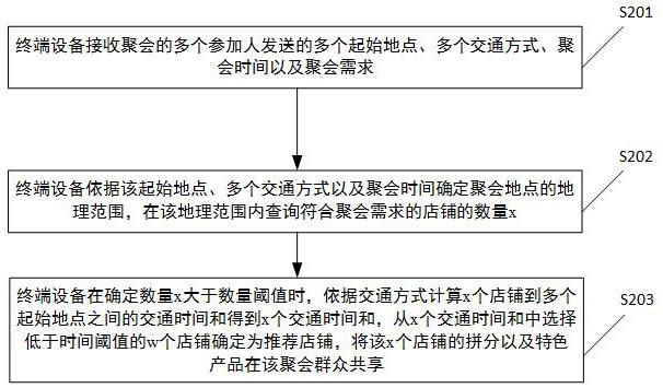 聚会地点的推荐方法及相关产品与流程