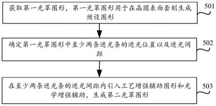 一种提高投影透镜套刻精度的方法及装置与流程