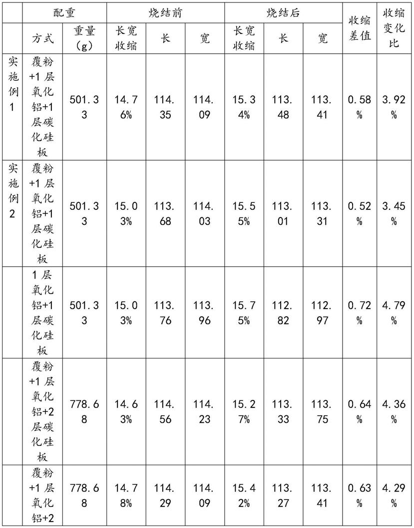 一种提高半电池片隔离层烧结后产品平整性的方法与流程