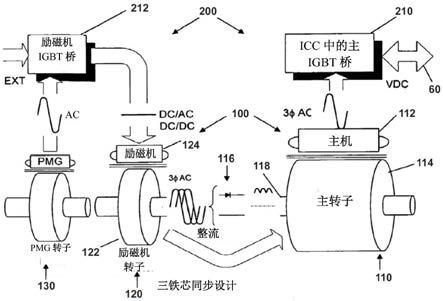 飞行器启动和发电系统的制作方法