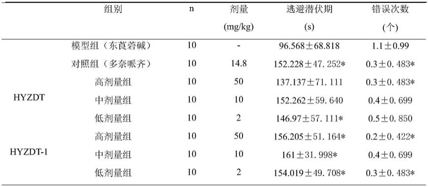 一种利用多孔聚合物分离材料从鱼籽多肽中分离纯化具有改善记忆功能的多肽的方法