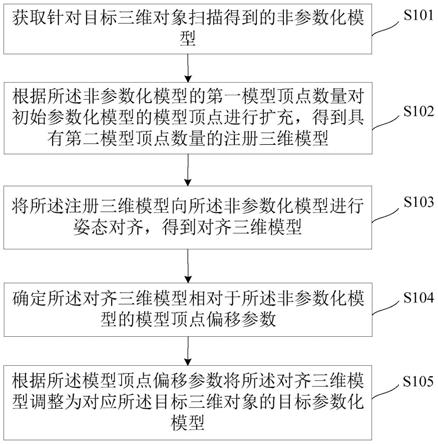 一种对象模型的确定方法和相关装置与流程