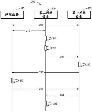 多频段干扰抑制的制作方法