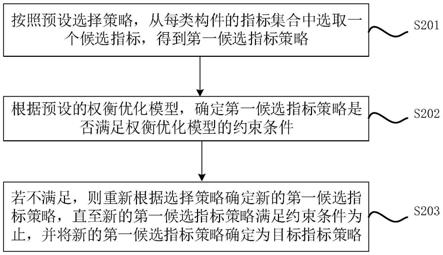 构件化软件系统的分析方法、装置、设备和存储介质与流程