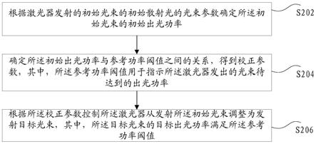 光束的功率控制方法、装置和存储介质及电子设备与流程