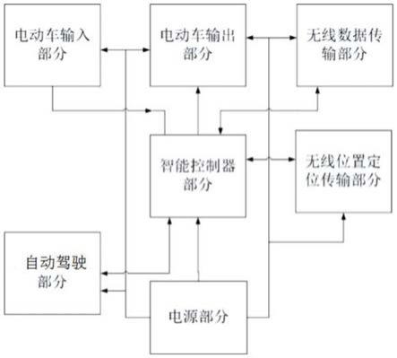 一种基于自动驾驶的共享单车停车装置及其应用方法与流程