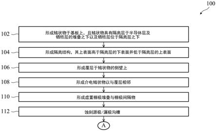 半导体结构的形成方法与流程