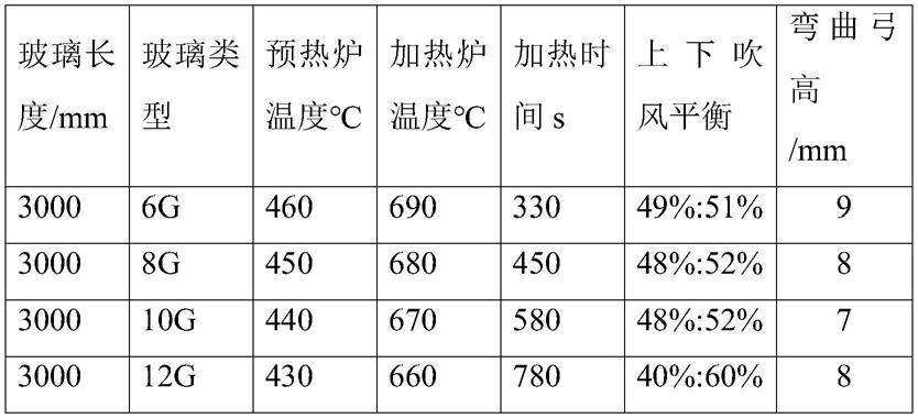 一种弯弧玻璃加工方法与流程