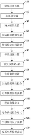 考虑直流场强畸变影响的反幂电寿命模型改进方法及系统