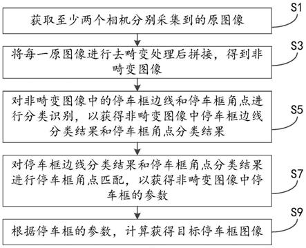 一种停车框识别方法、装置、电子设备及存储介质与流程