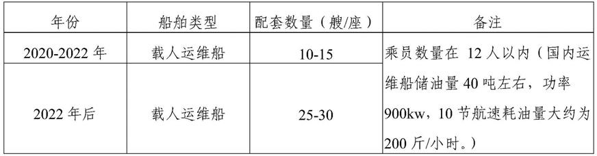 一种海上风电场的集约化维检方法及维检系统与流程