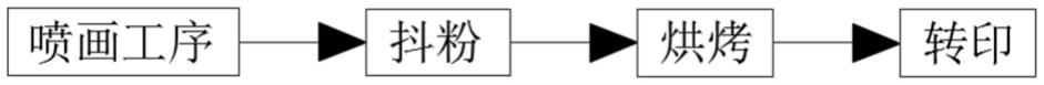 一种白墨烫画的生产方法与流程
