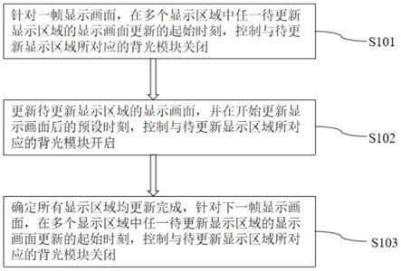 液晶显示装置及其显示控制方法与流程