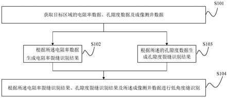 低角度缝识别方法及装置与流程