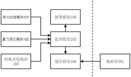 一种车牌检测识别装置