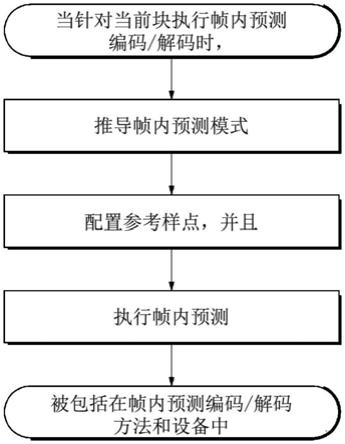 帧内预测模式、以及熵编解码方法和装置